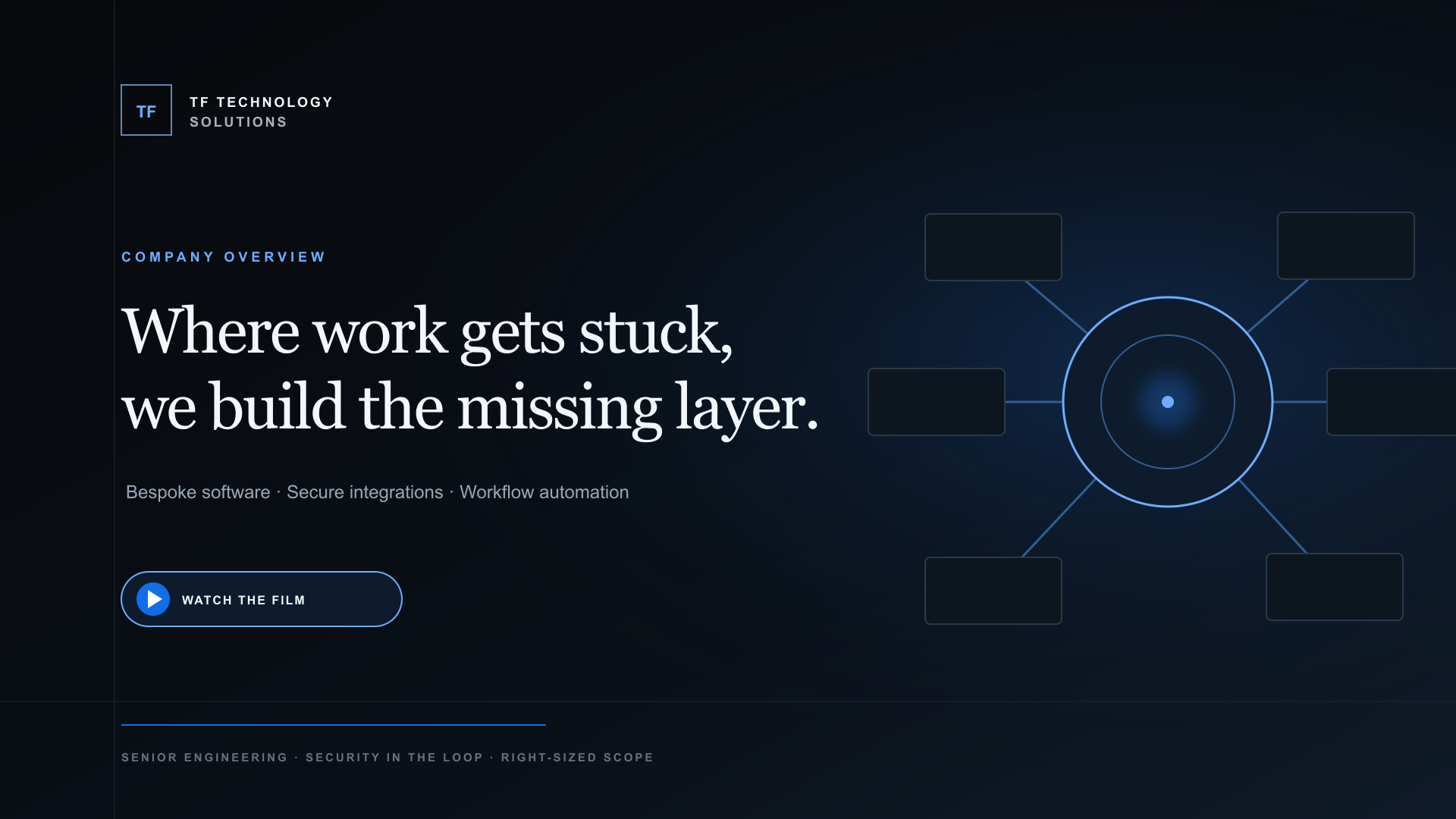 TF Technology Solutions builds a provider-neutral software layer around a customer's existing operation